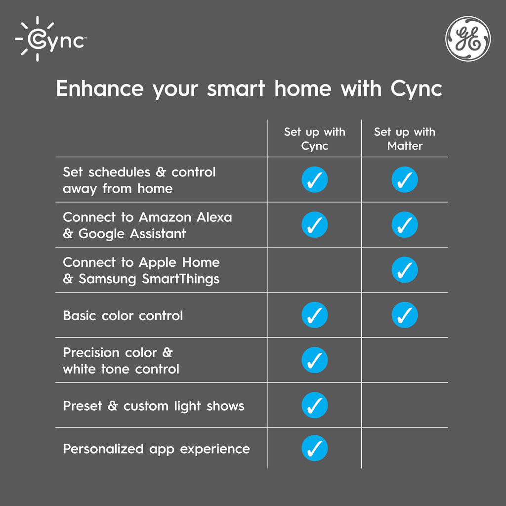 GE Lighting, a Savant company Smart LED Light Bulbs