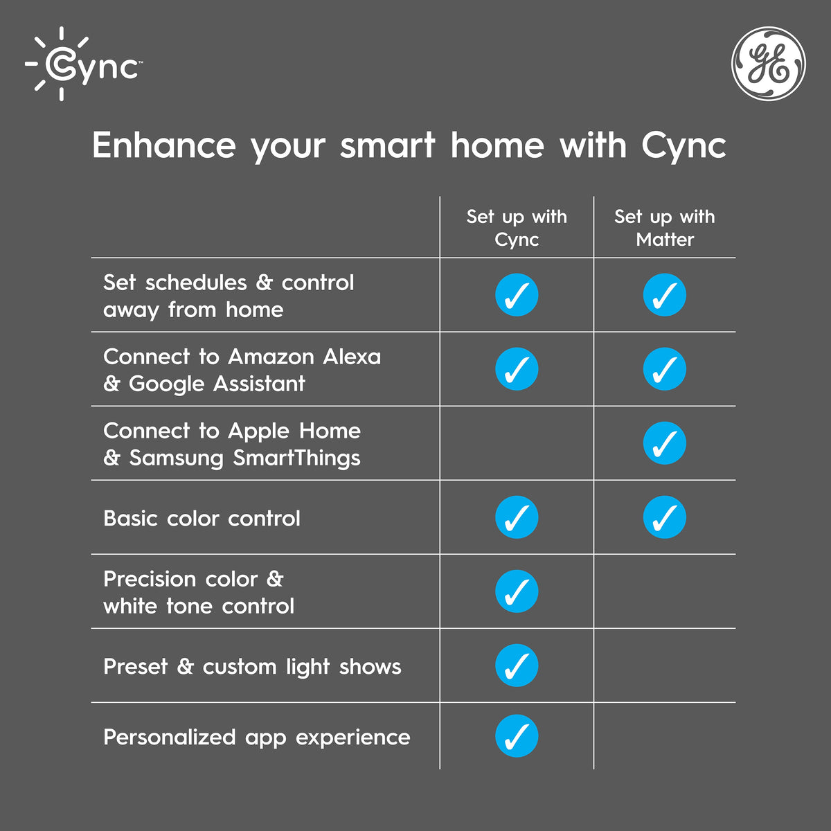GE Lighting, a Savant company Smart LED Light Bulbs