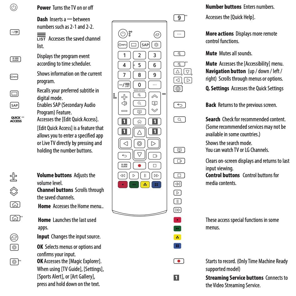 Dan's Originals LG Smart TV IR Replacement Remote