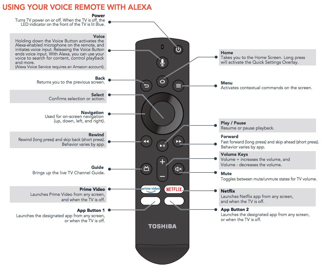 Dan's Originals Toshiba Fire TV Voice Remote Control