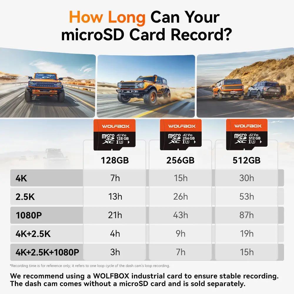 WOLFBOX microSD Memory Card