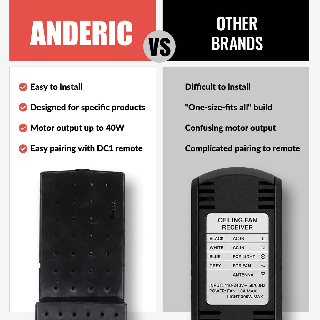 Anderic DC Ceiling Fan Receiver