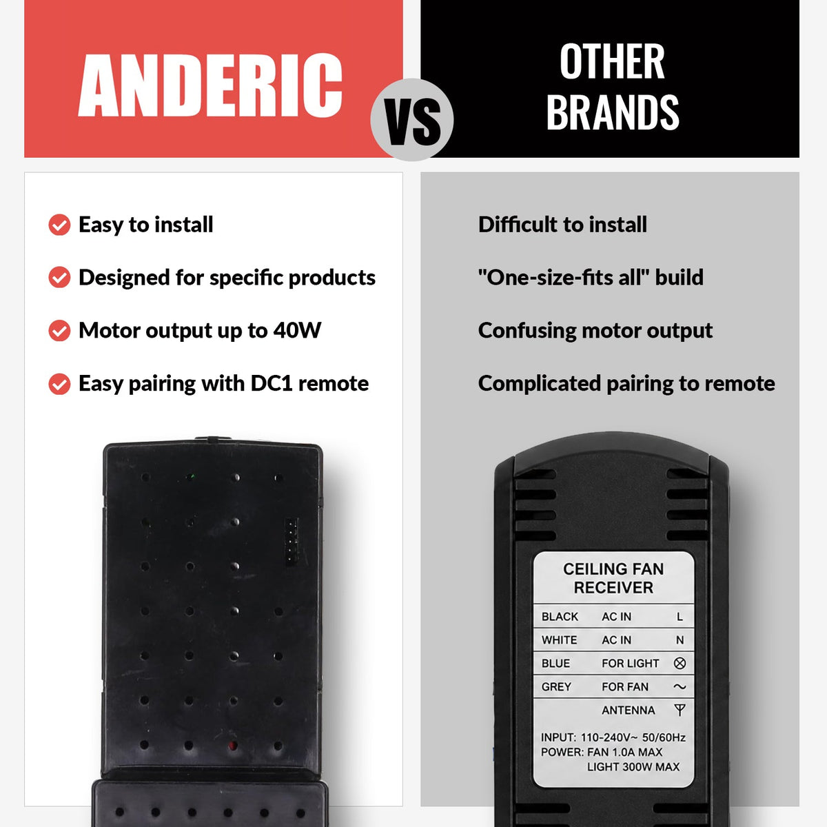 Anderic DC Ceiling Fan Receiver