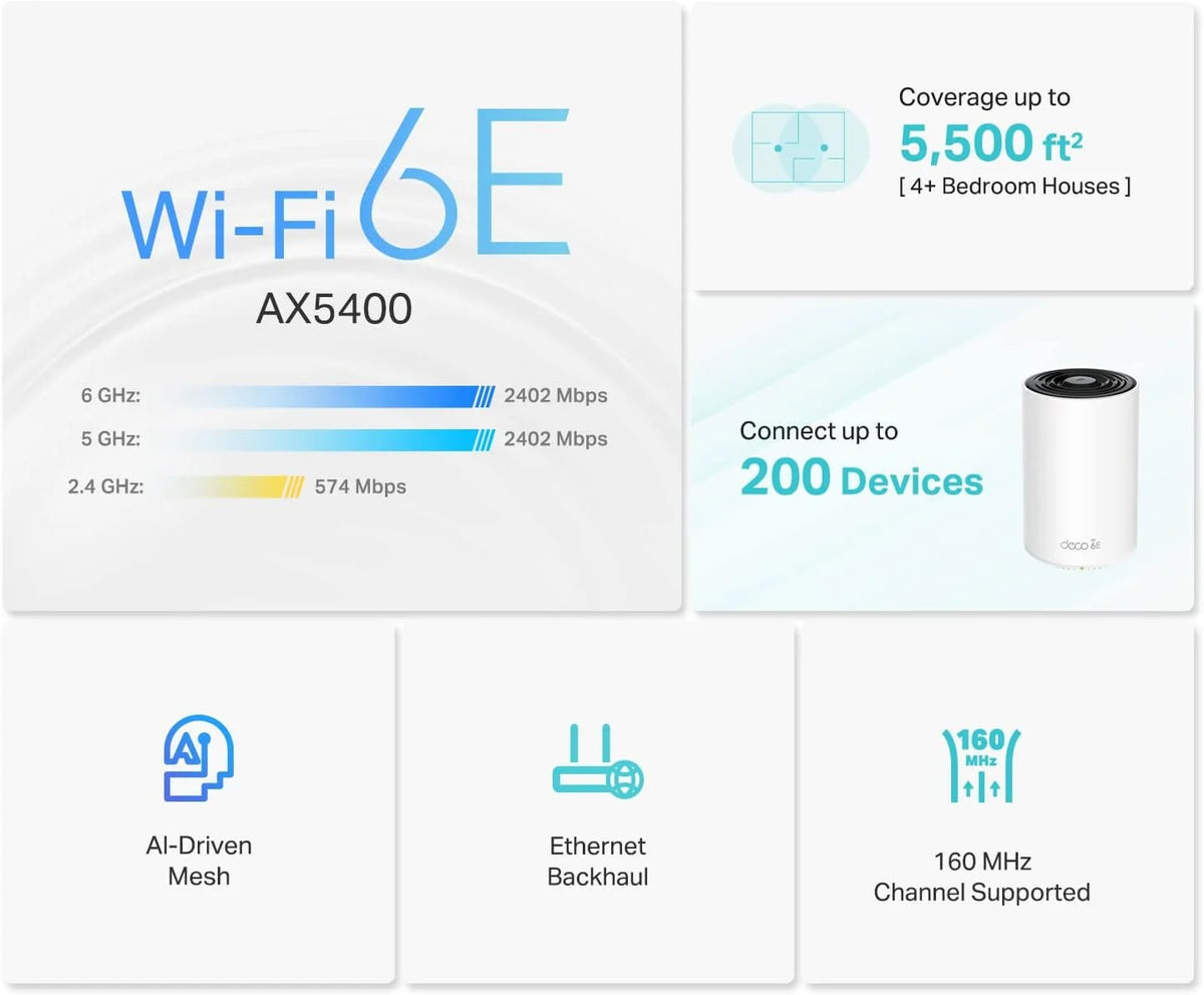 TP-Link Wi-Fi 6E Mesh Router System