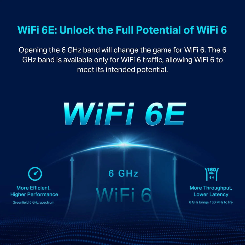 TP-Link Wi-Fi 6E Mesh Router System