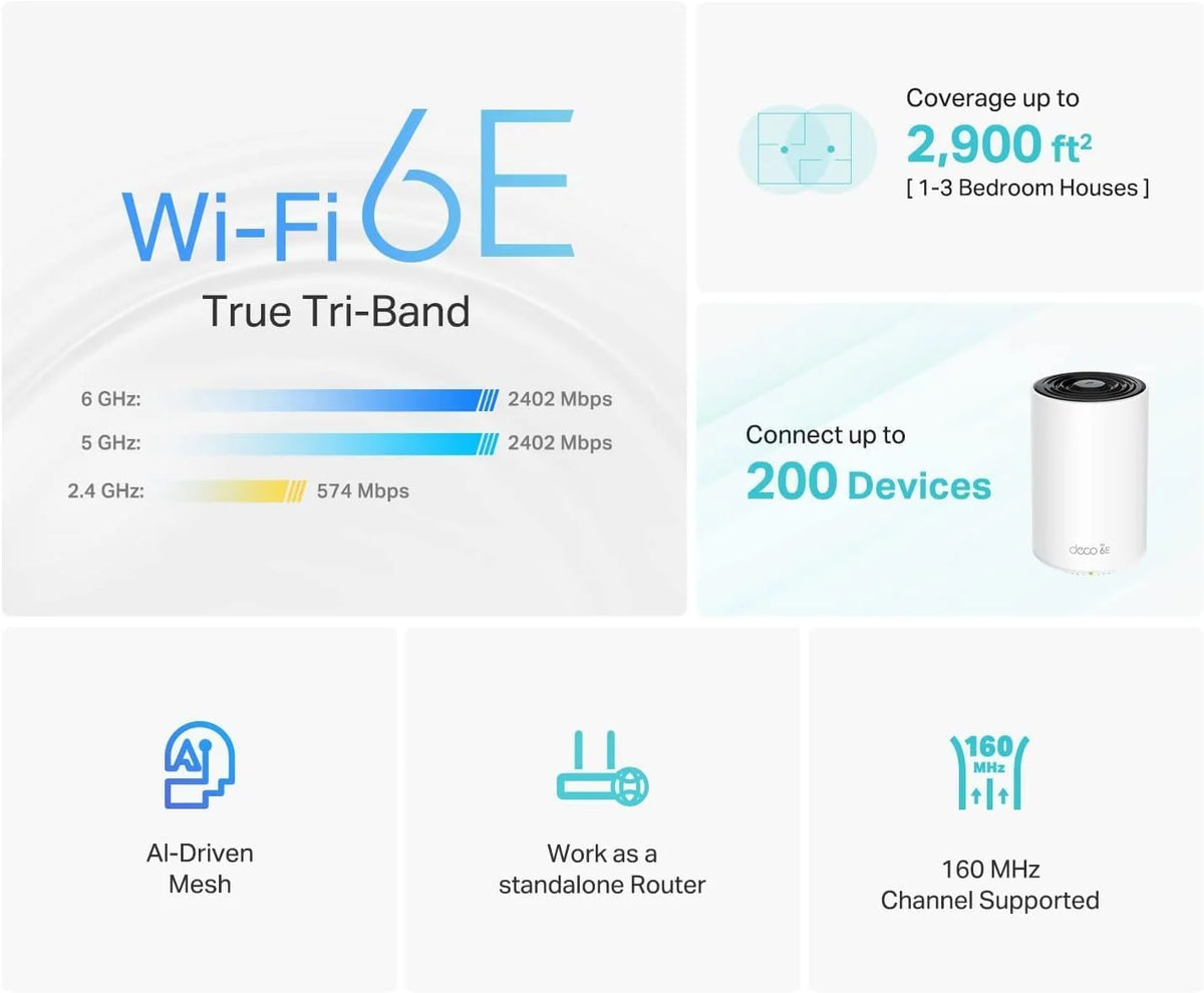 TP-Link Wi-Fi 6E Mesh Router