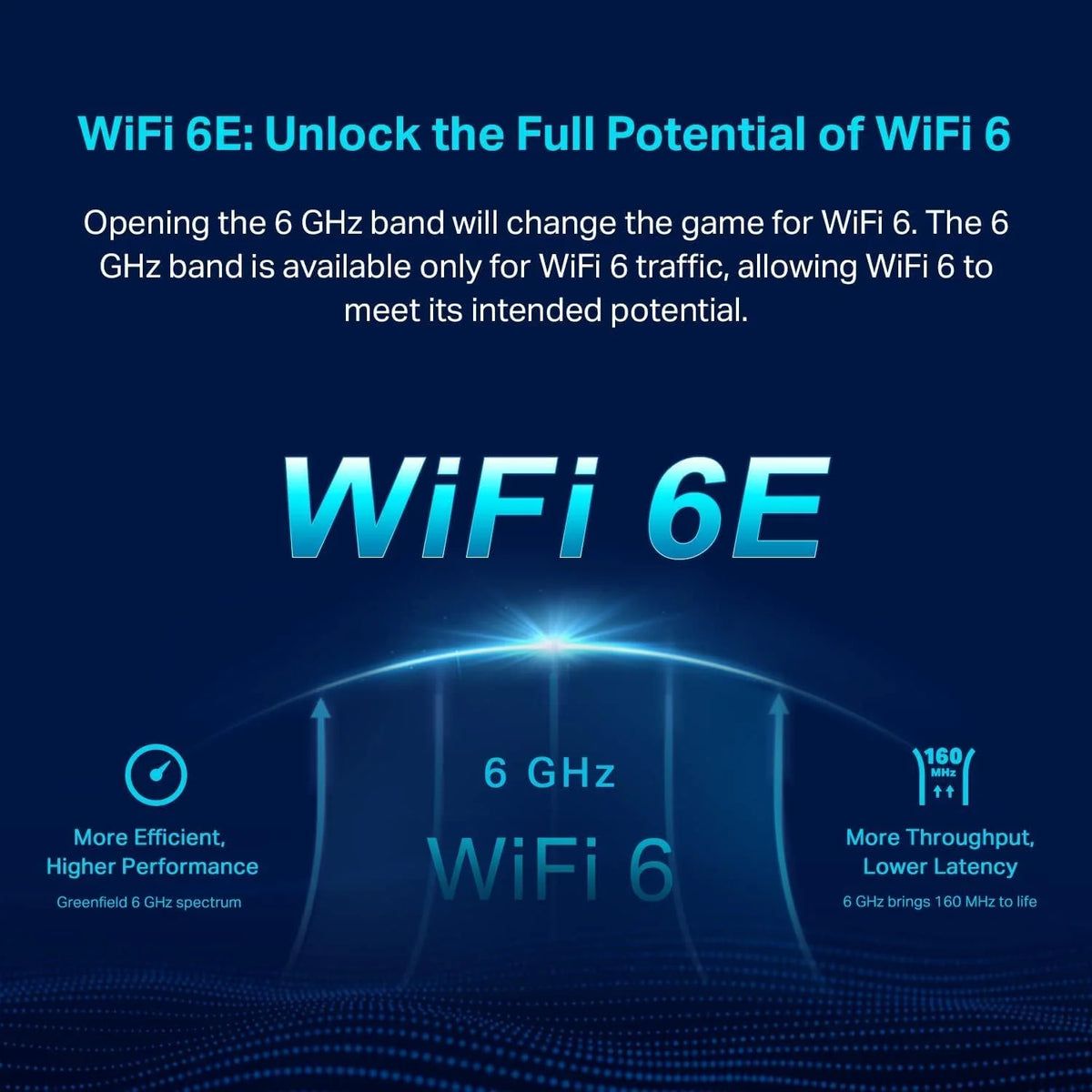TP-Link Wi-Fi 6E Mesh Router