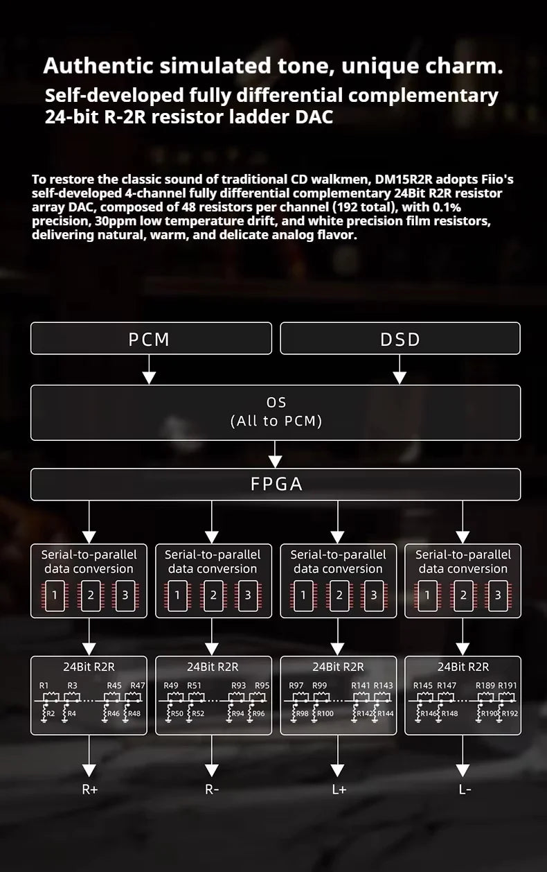 FiiO Portable CD Player