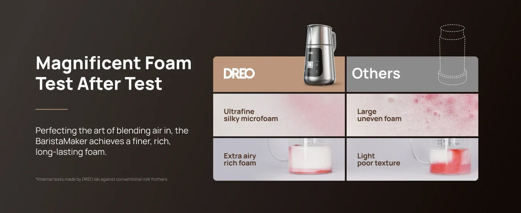 DREO Electric Milk Frother