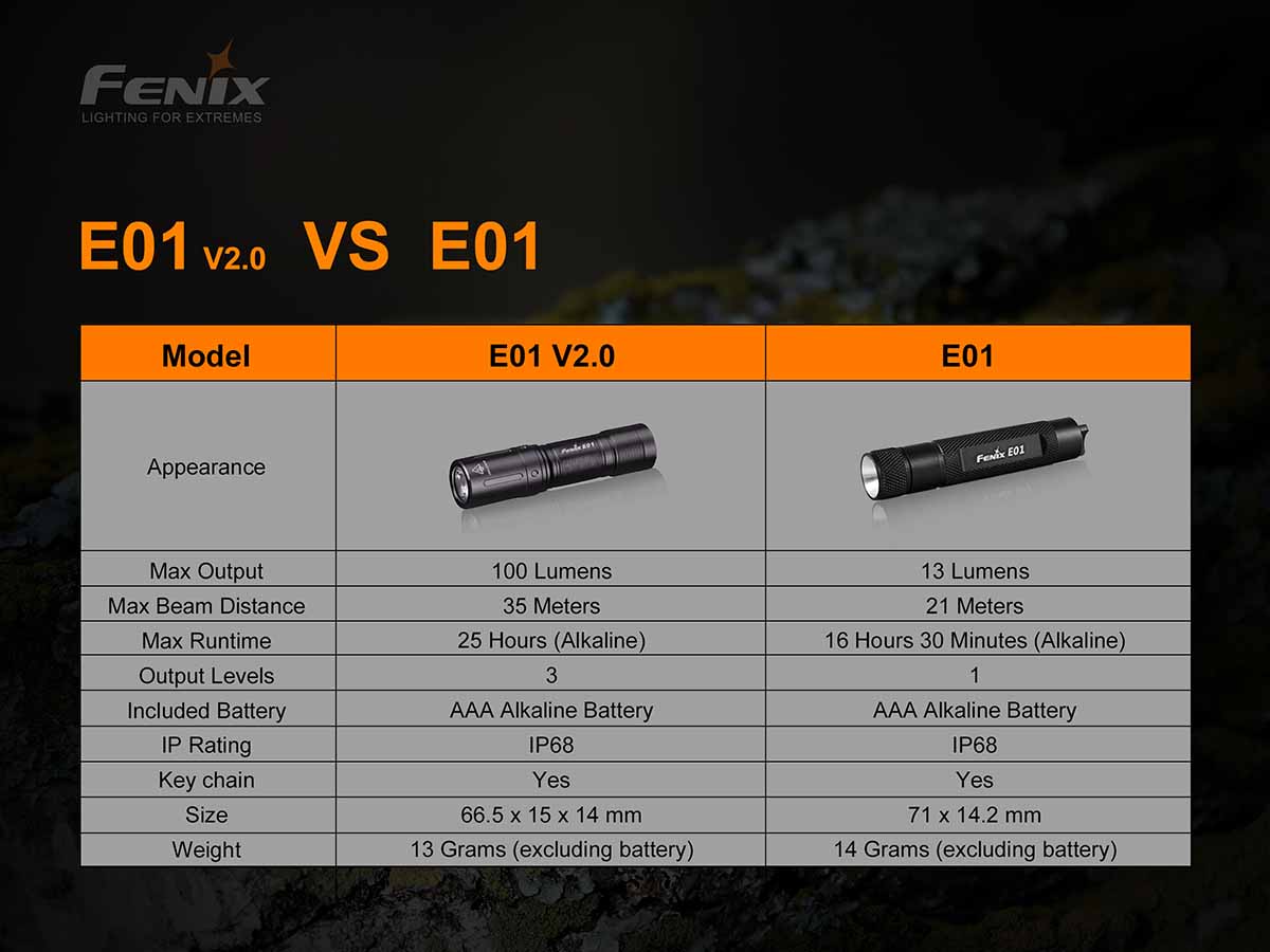 Fenix AAA Pocket Flashlight