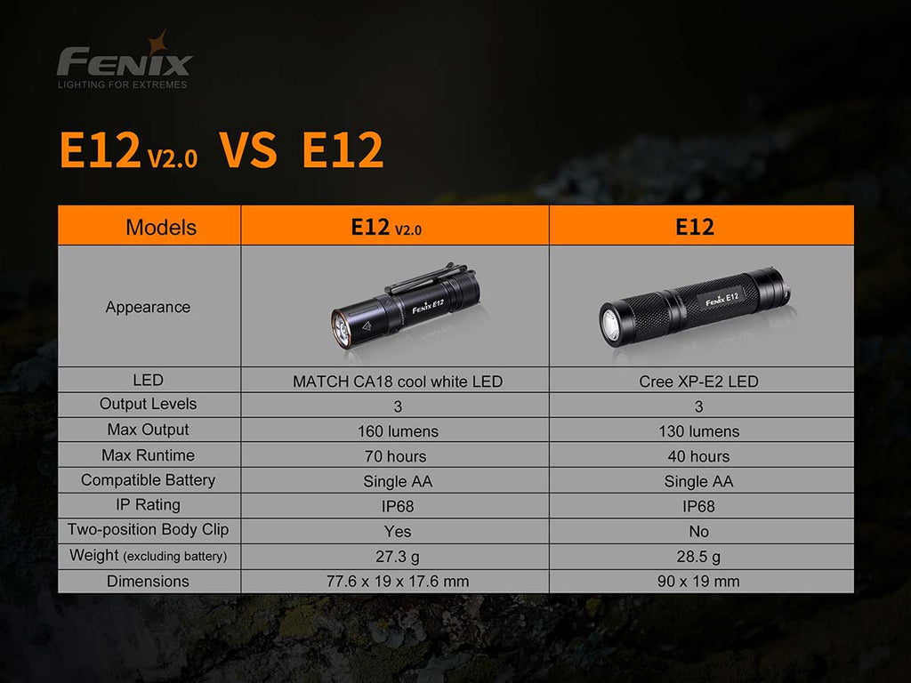 Fenix USB-C Rechargeable Flashlight