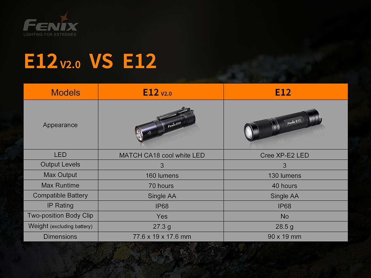 Fenix USB-C Rechargeable Flashlight