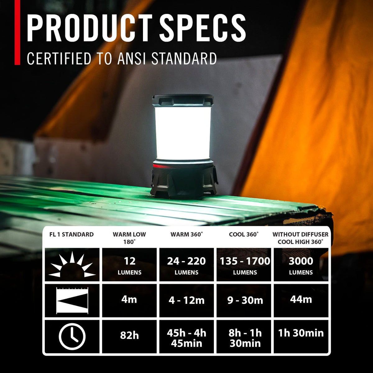 COAST Products Rechargeable Dual-Zone Lantern