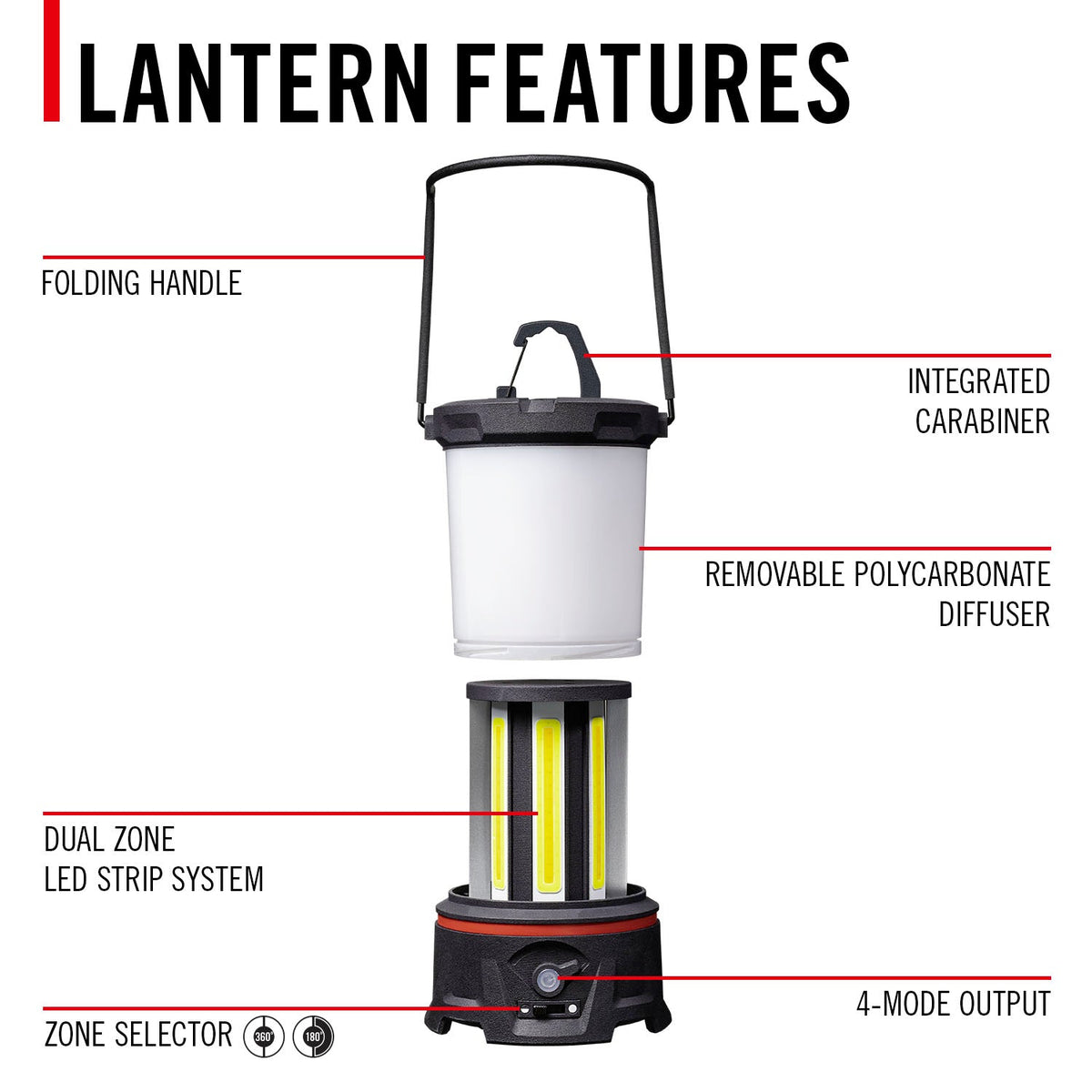 COAST Products Rechargeable Dual-Zone Lantern