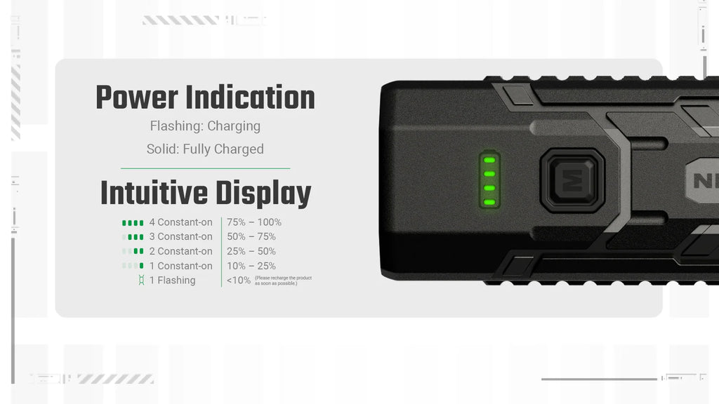 Nitecore USB-C Rechargeable Flashlight