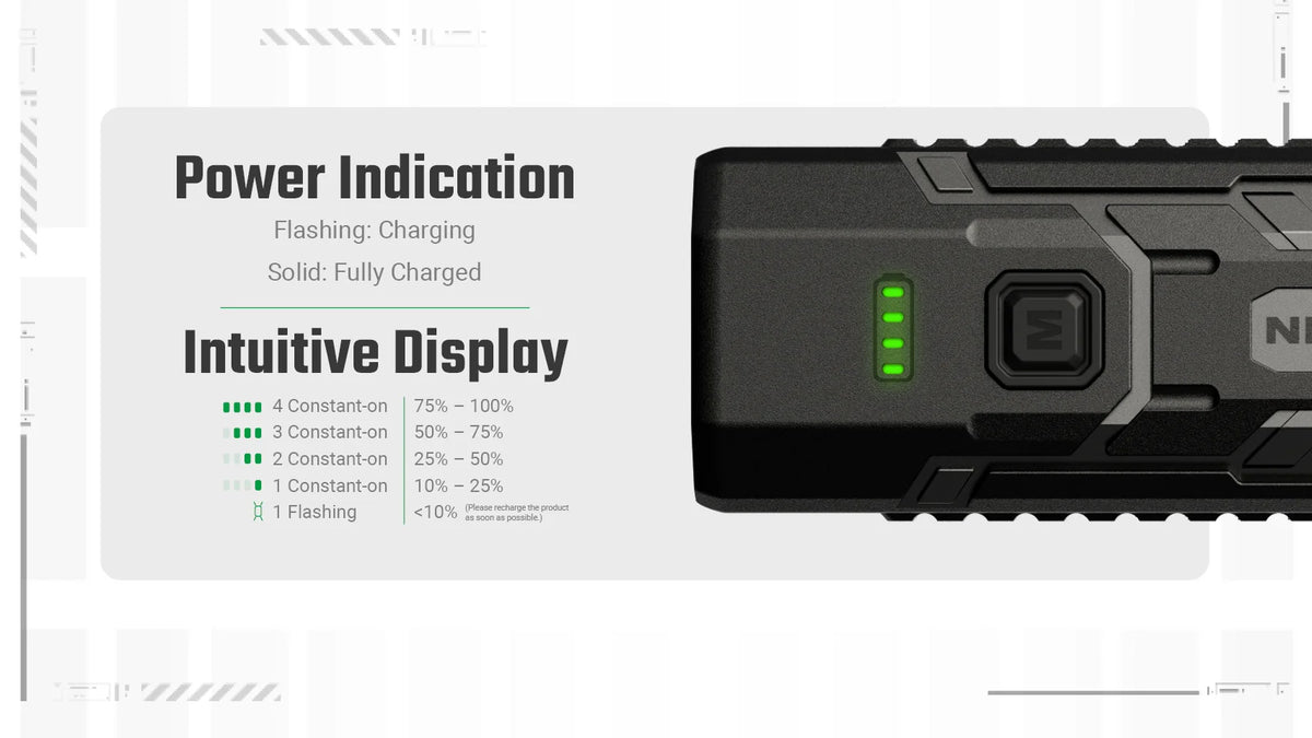 Nitecore USB-C Rechargeable Flashlight