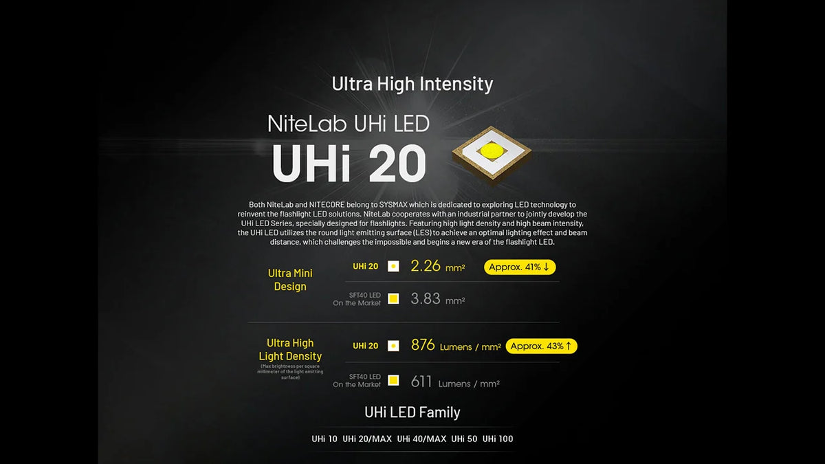 Nitecore Rechargeable Flat Flashlight