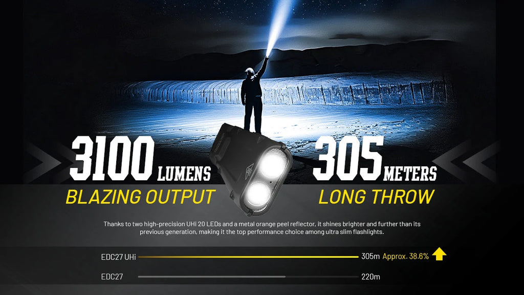 Nitecore Rechargeable Flat Flashlight