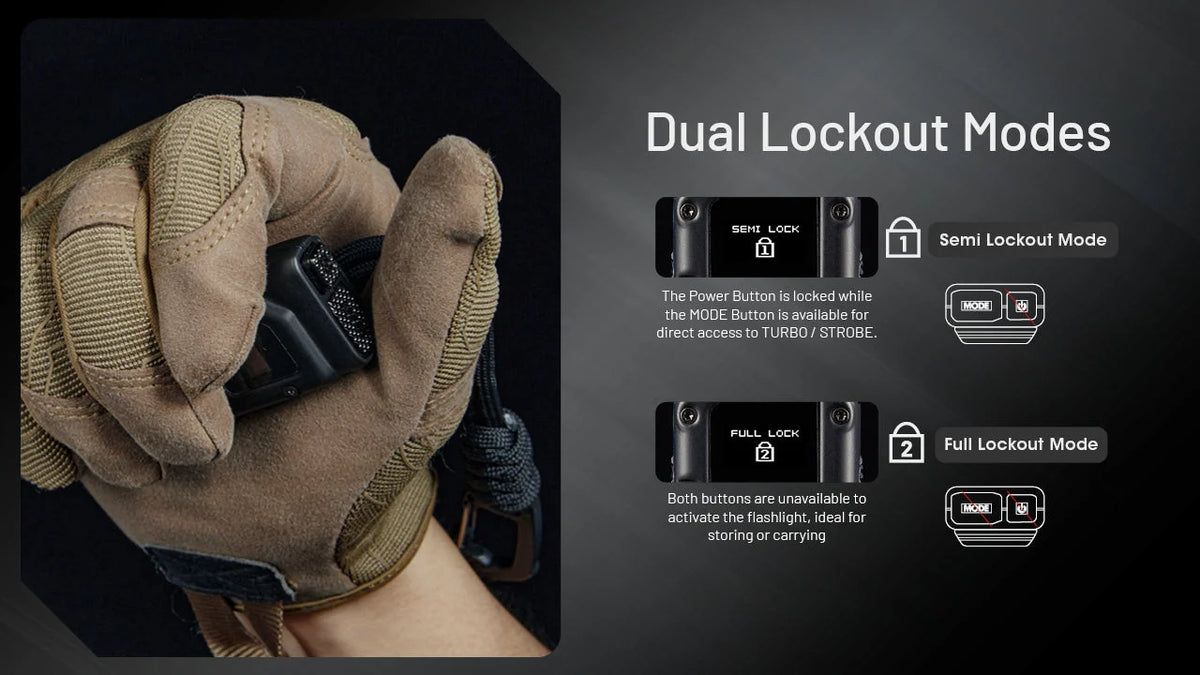 Nitecore Rechargeable Flat Flashlight