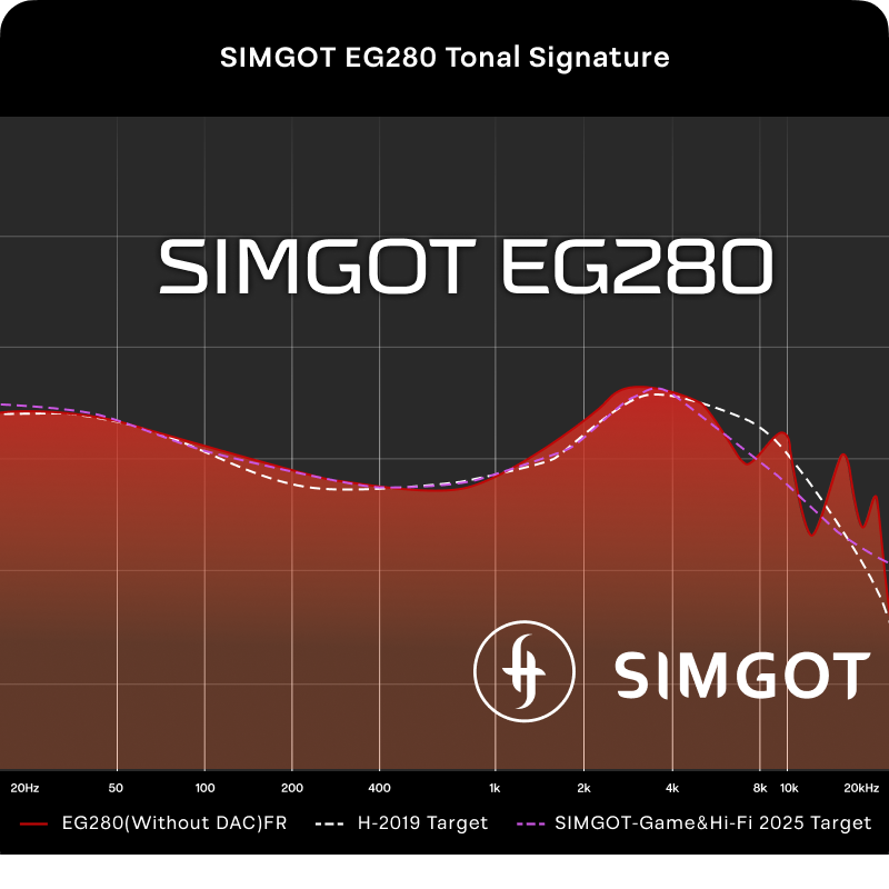 SIMGOT Hybrid In-Ear Monitors with USB-C DAC