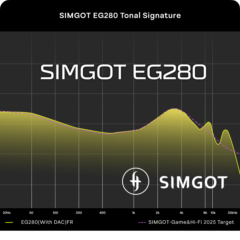 SIMGOT Hybrid In-Ear Monitors with USB-C DAC