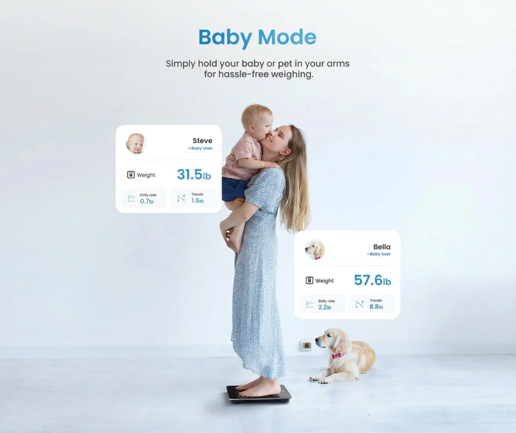 Renpho Bluetooth Smart Body Fat Scale