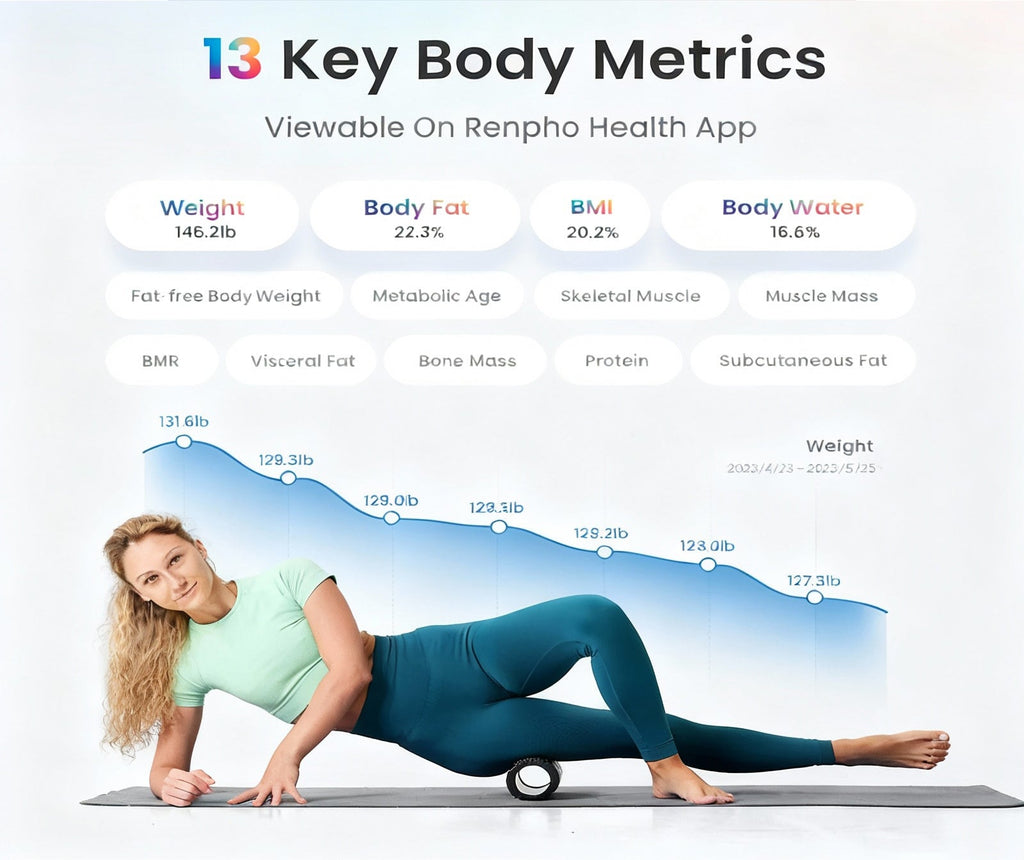 Renpho Smart Body Composition Scale