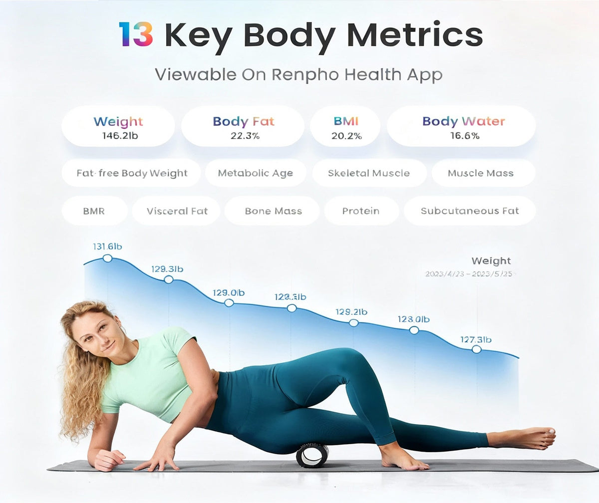 Renpho Smart Body Composition Scale