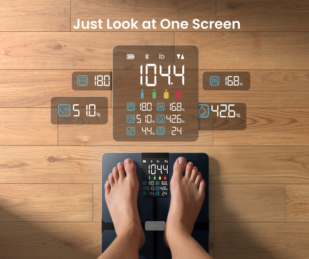 Renpho Smart Body Composition Scale