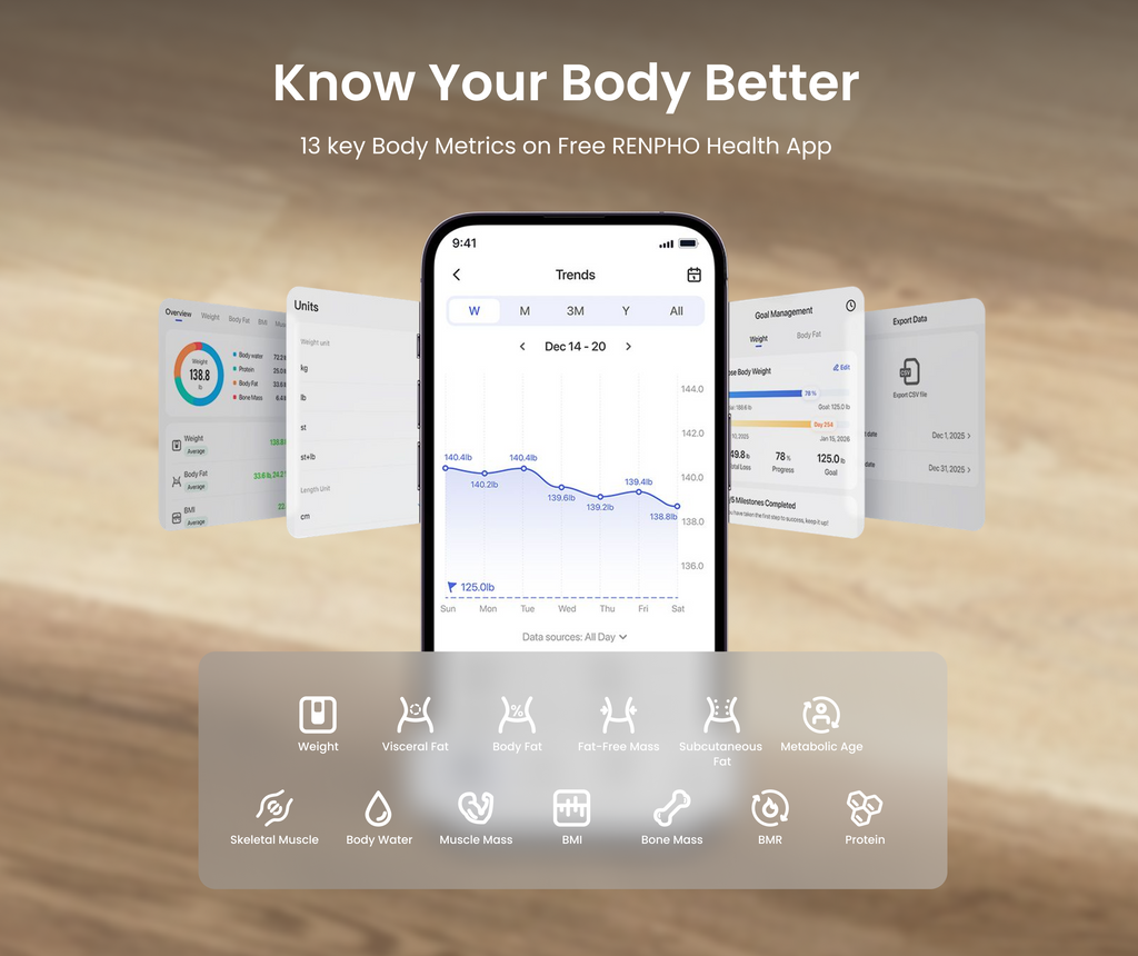 Renpho Smart Body Composition Scale