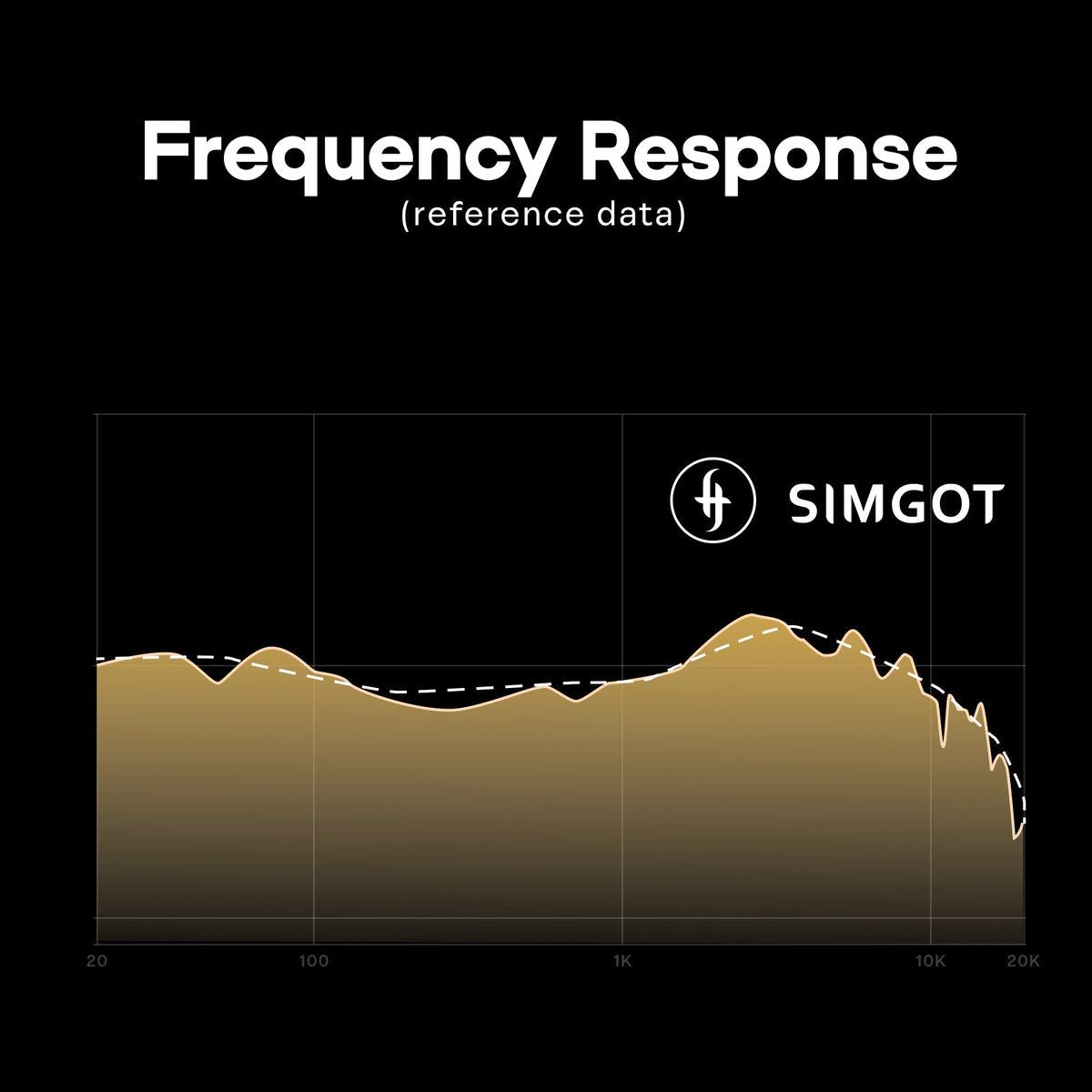 SIMGOT Wired Over-Ear Headphones