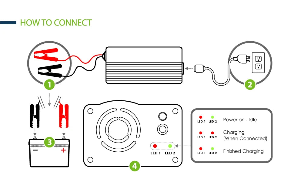 ExpertPower Direct LiFePO4 Battery Charger