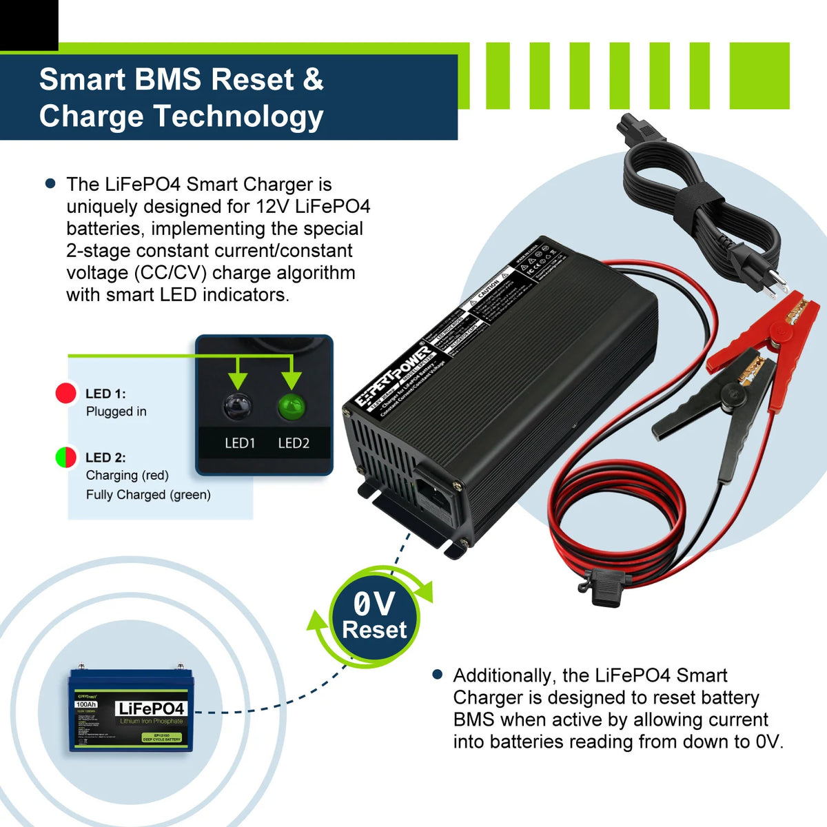 ExpertPower Direct LiFePO4 Battery Charger