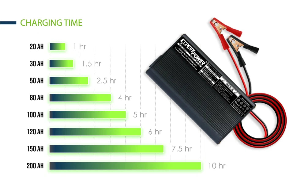 ExpertPower Direct LiFePO4 Battery Charger