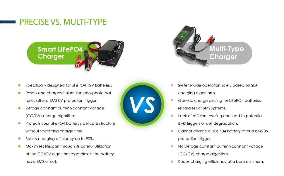 ExpertPower Direct LiFePO4 Battery Charger