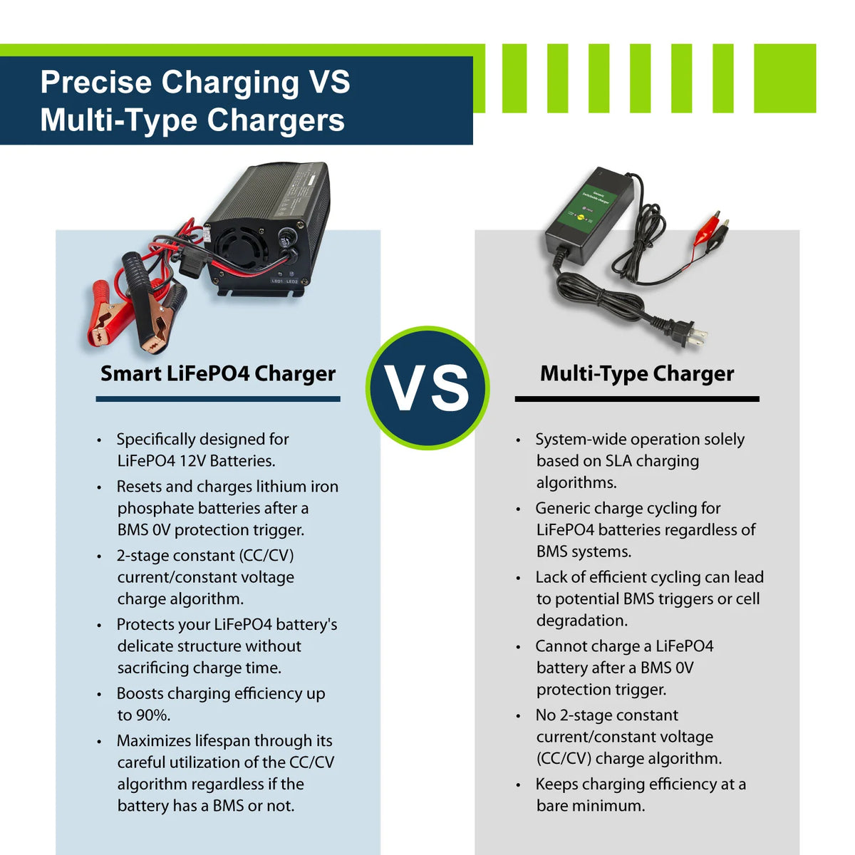 ExpertPower Direct LiFePO4 Battery Charger