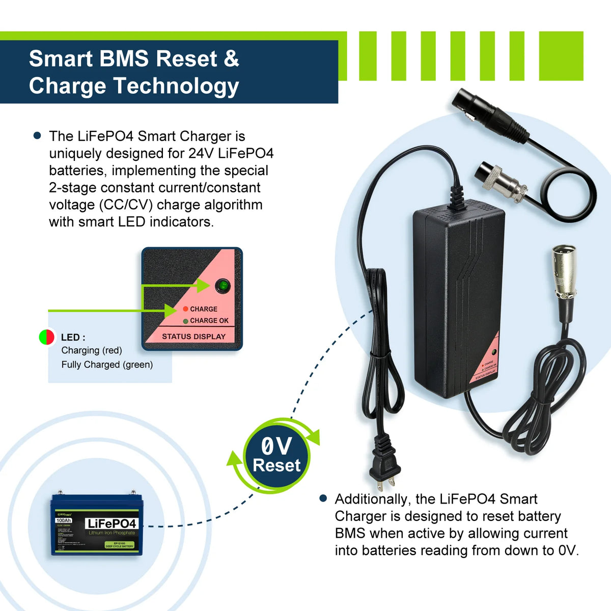 ExpertPower Direct LiFePO4 Battery Charger