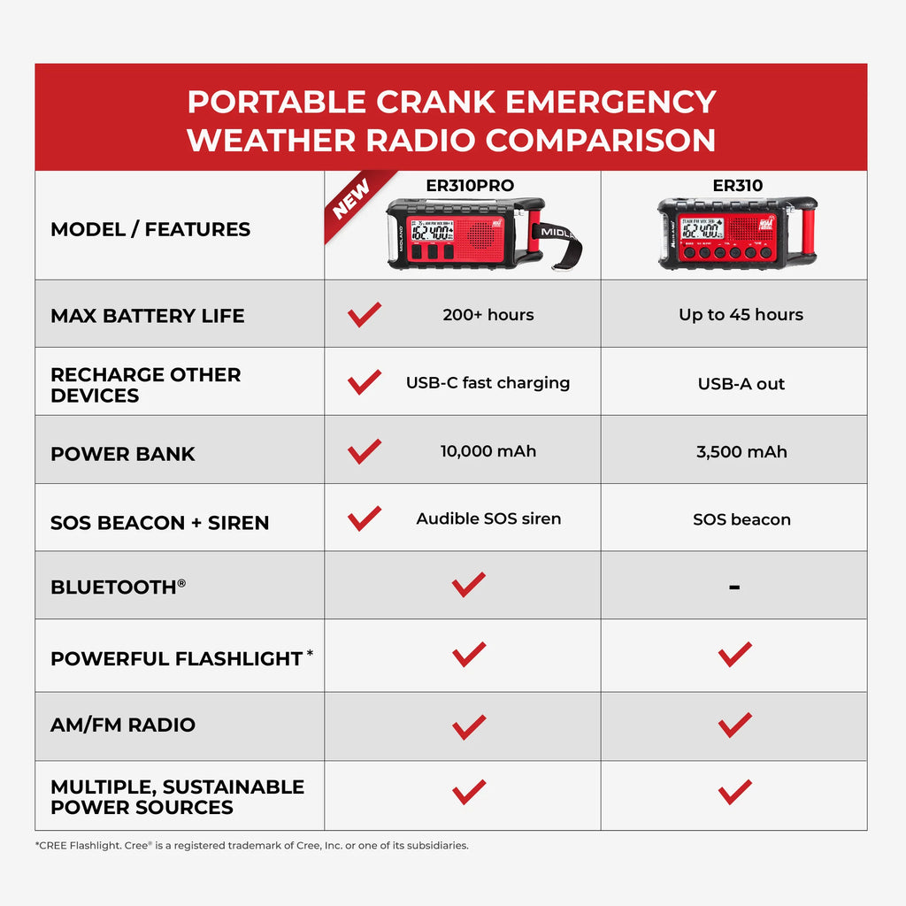 Midland Radio Portable Emergency Weather Radio
