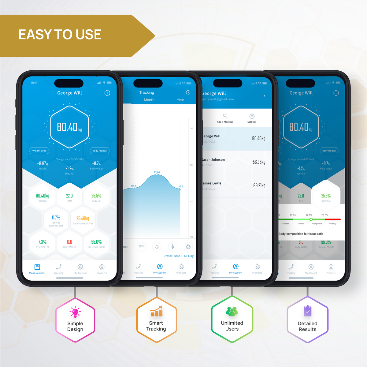 INEVIFIT Smart Body Fat Scale