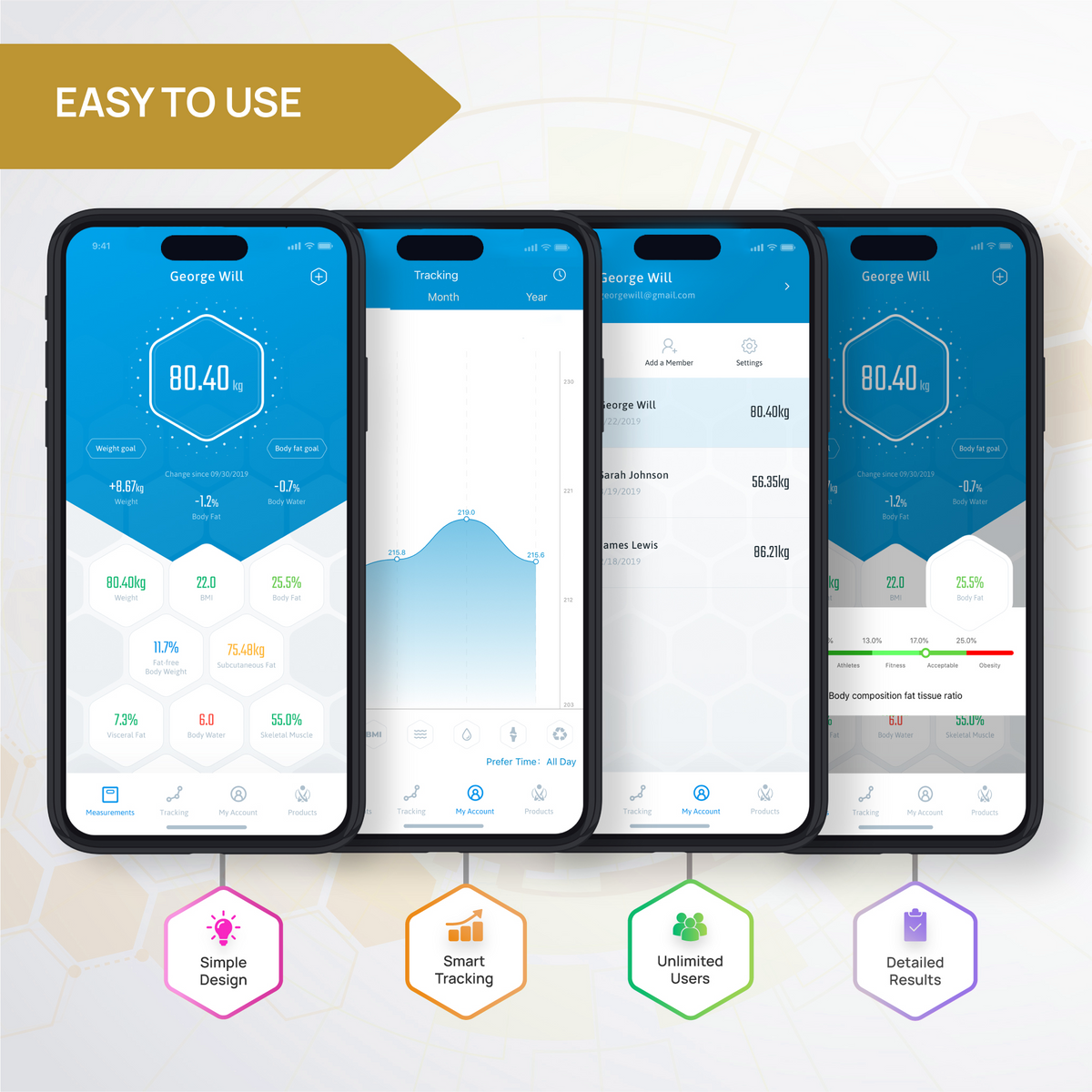 INEVIFIT Smart Body Fat Scale
