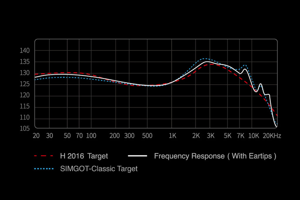 SIMGOT Dynamic Wired In-Ear Monitors