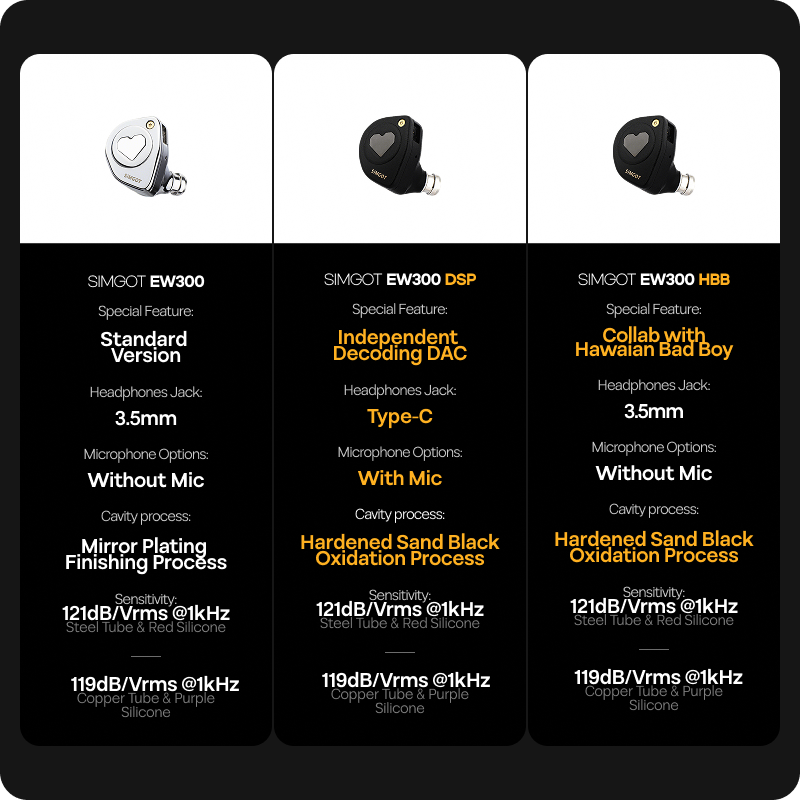 SIMGOT Tribrid In-Ear Monitors
