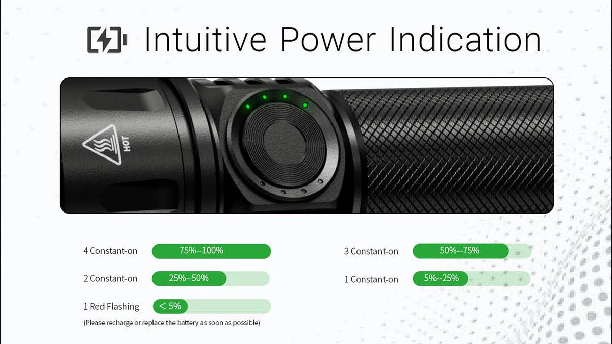Nitecore USB-C Rechargeable Flashlight