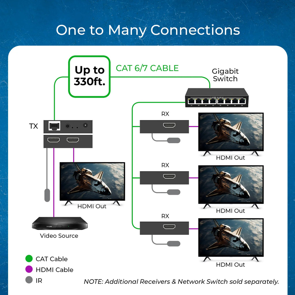 OREI HDMI Over IP Extender