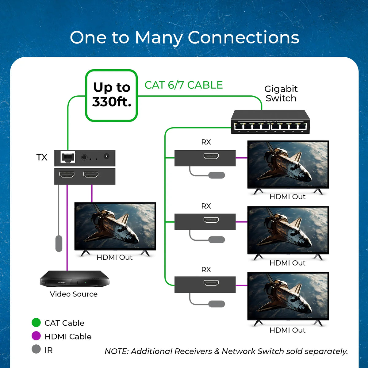 OREI HDMI Over IP Extender