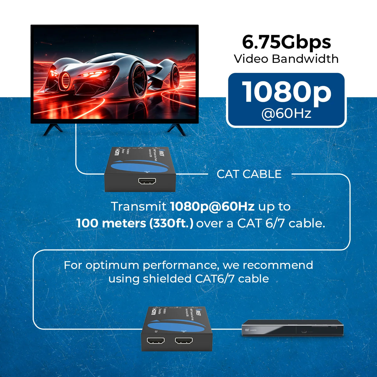 OREI HDMI Over IP Extender