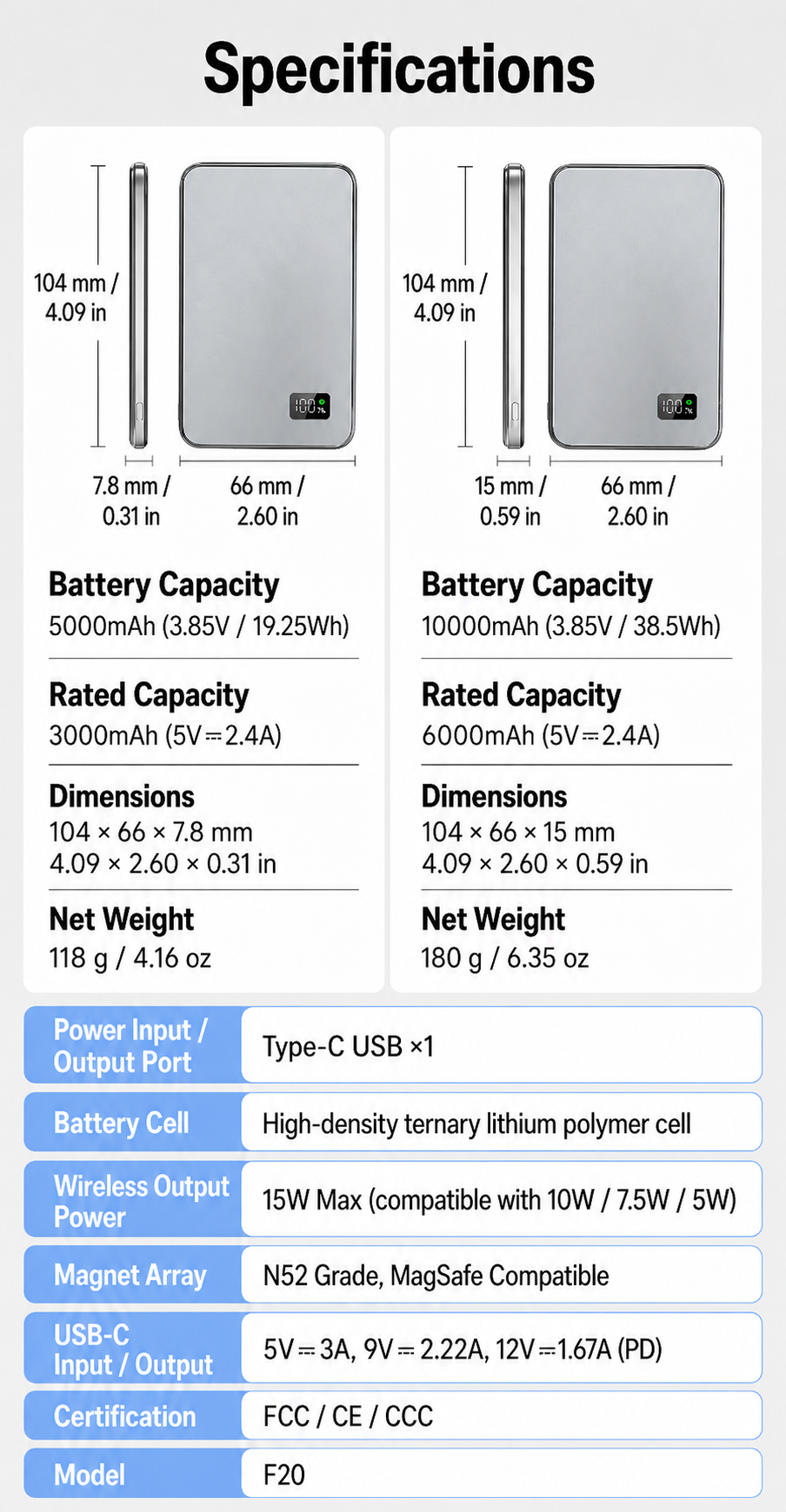 Meenova Magnetic Wireless Power Bank