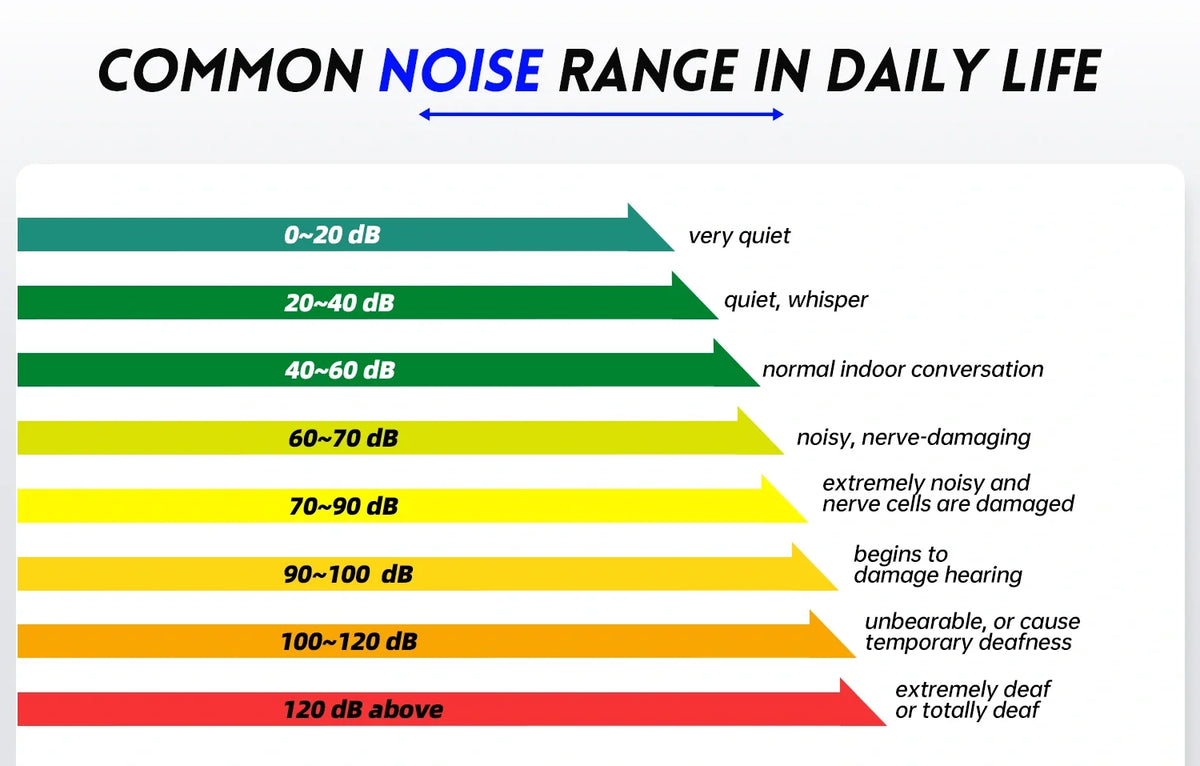 FNIRSI Sound Level Meter