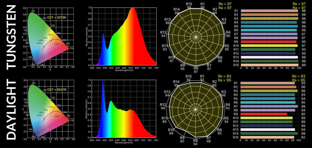 Waveform Lighting Professional White LED Strip