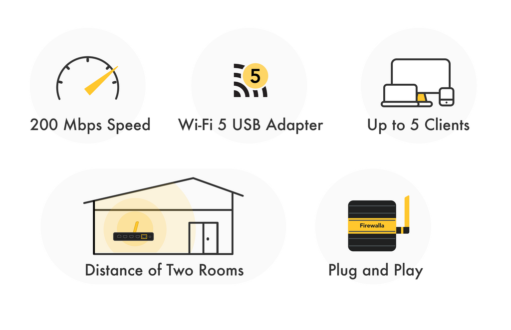 Firewalla Wi-Fi 5 USB Network Adapter